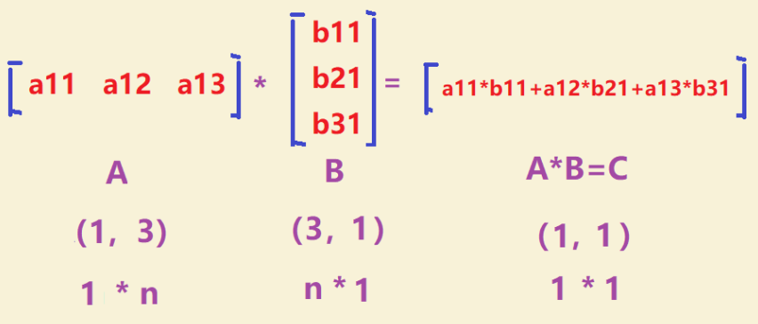 向量-向量乘法(行向量-列向量)