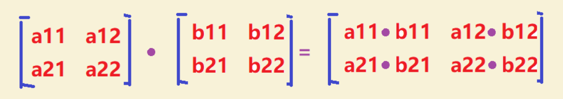 矩阵-矩阵点乘(点积)