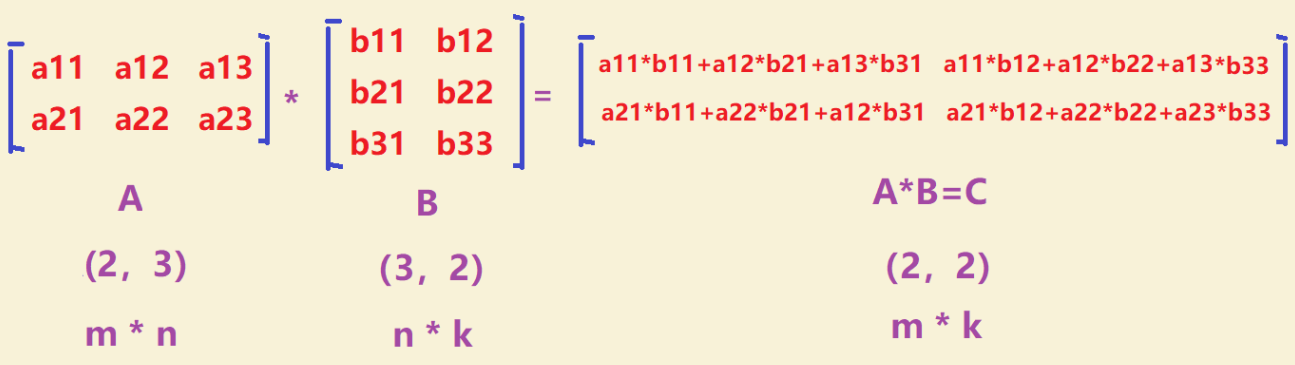 矩阵-矩阵相乘(叉乘)